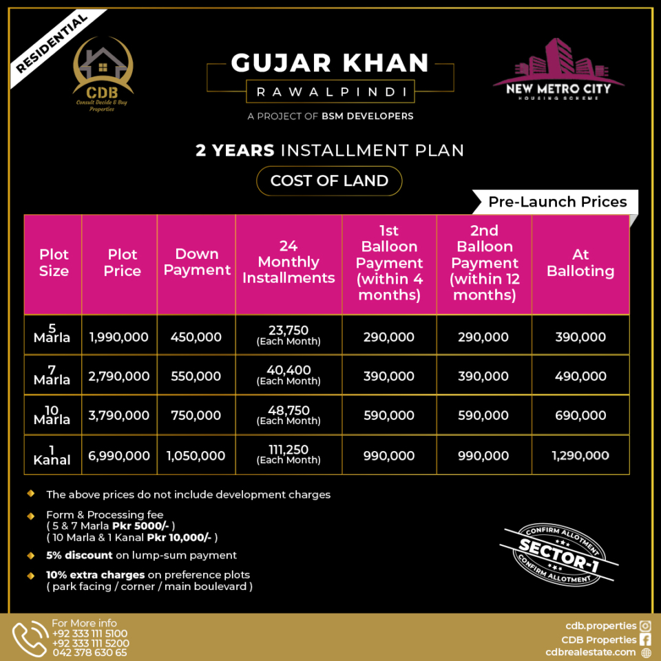 New Metro City Gujar Khan Payment Plan
