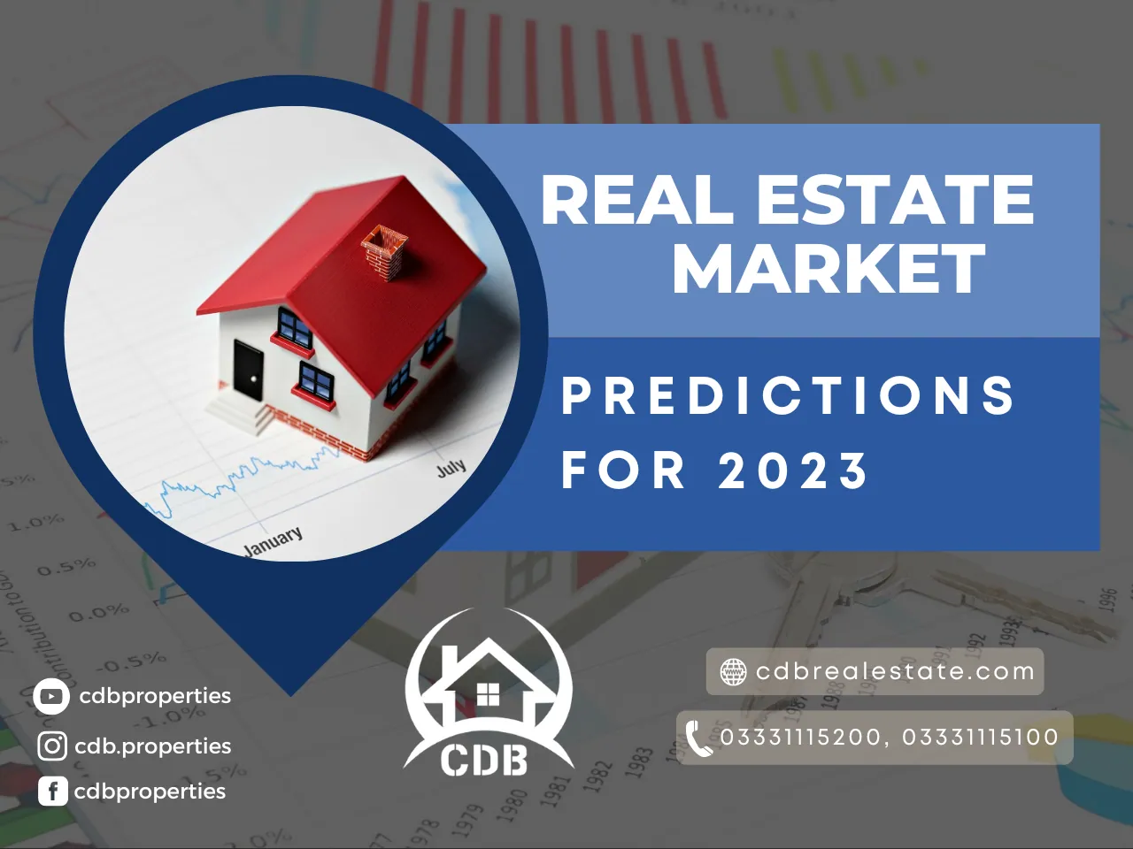 Real Estate Market Predictions for 2023