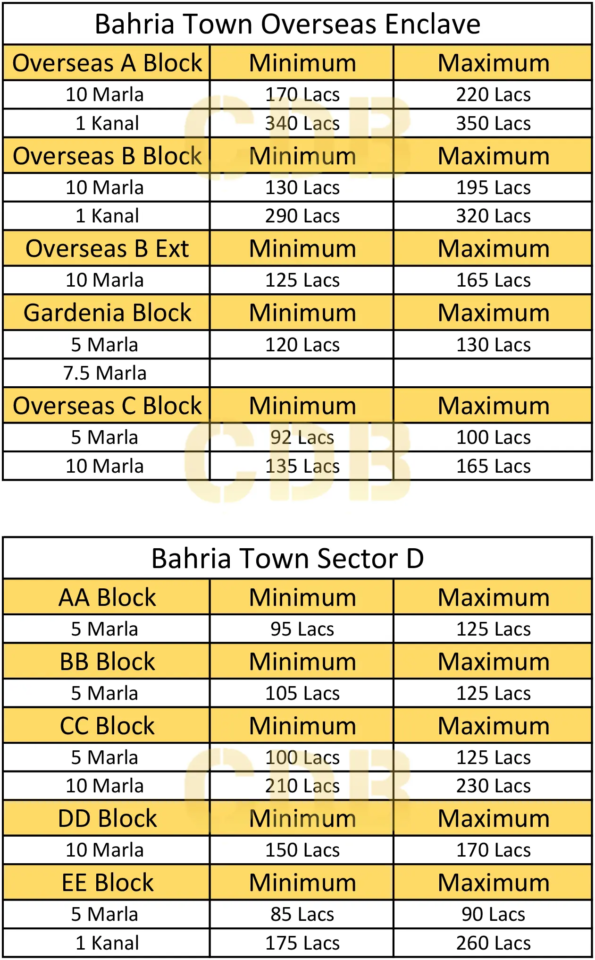 bahria town prices