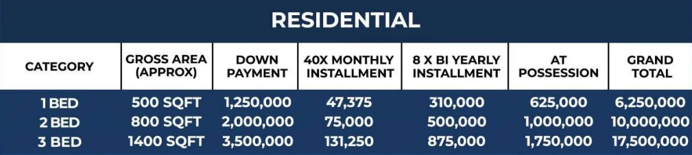 Bahria Sky Apartments Payment Plan - Apartments for Sale in Lahore