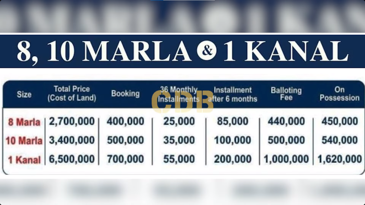 Payment Plans

Al-Kabir Orchard presents various plot size options, each with its respective payment plan. The payment plan details can be found as follows