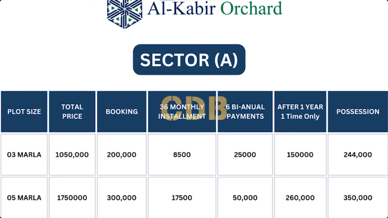 Payment Plans

Al-Kabir Orchard presents various plot size options, each with its respective payment plan. The payment plan details can be found as follows