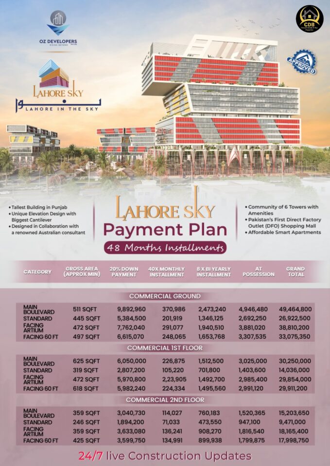 Lahore Sky Mall - Payment Plan