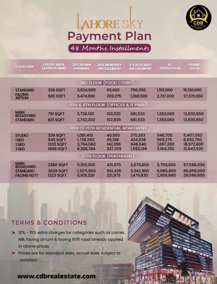 Lahore Sky Mall - Payment Plan