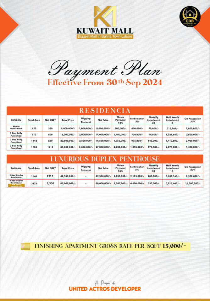 Kuwait Mall - Residential Floor Plan