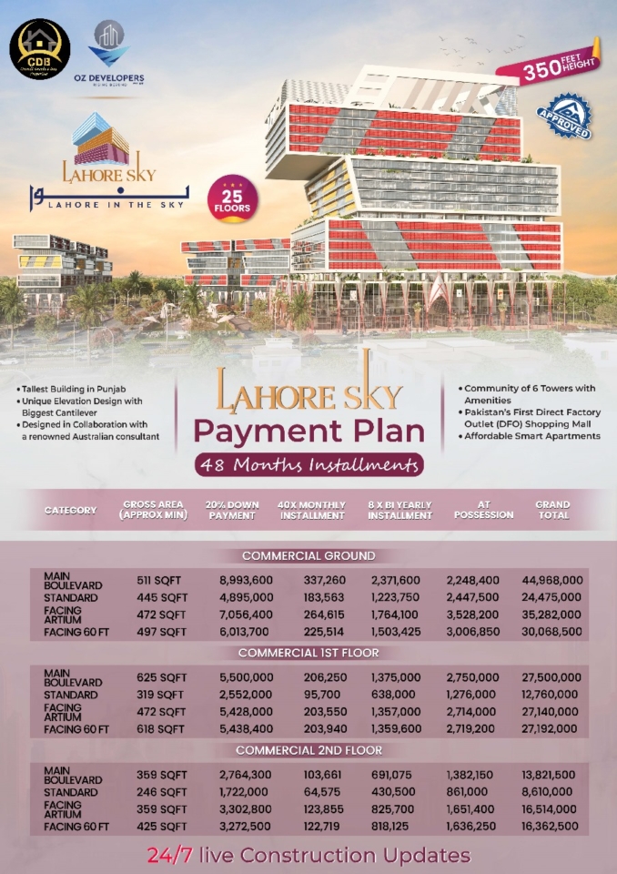 Payment Plan of Lahore Sky Mall