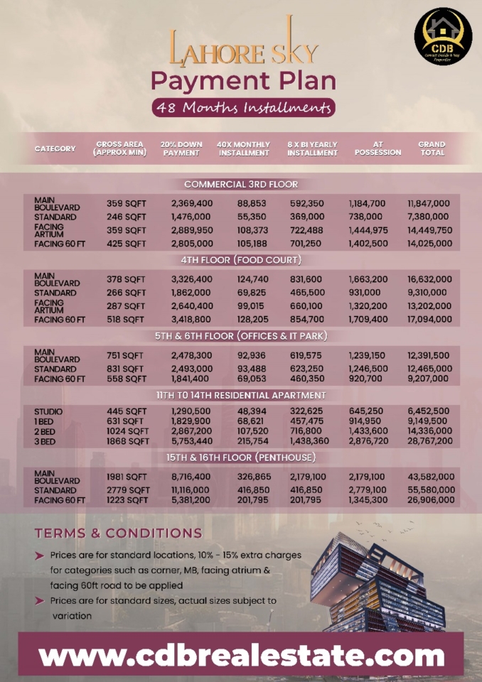 Payment Plan of Lahore Sky Mall