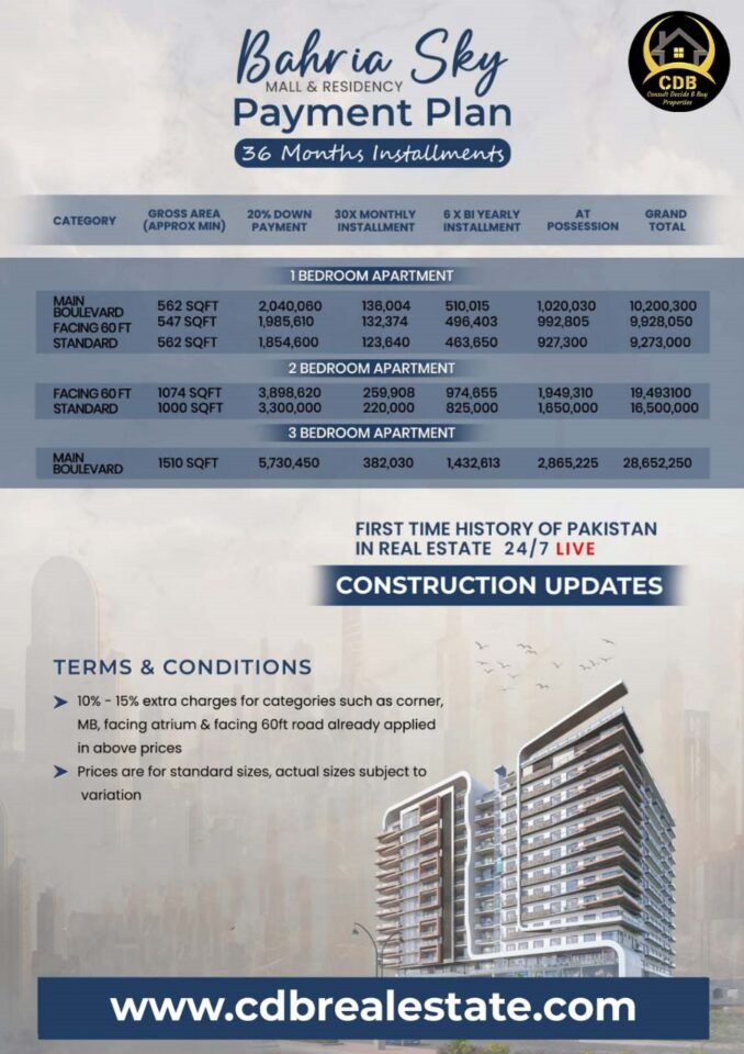 payment plan of bahria sky mall