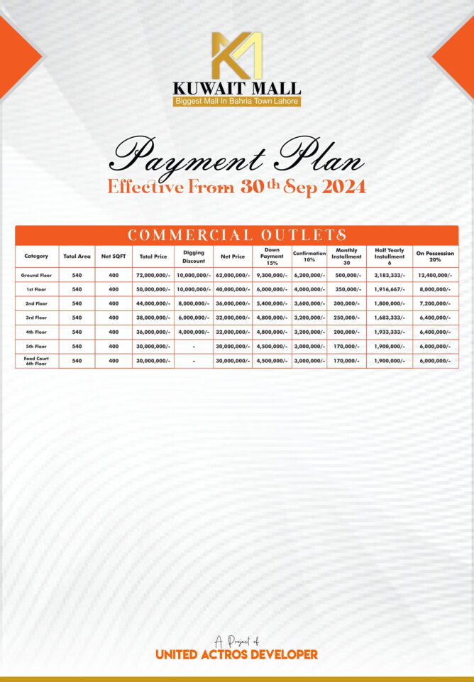 Kuwait Mall - Commercial Floor Plan