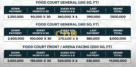 Food Court in Pearl One Premium Bahria Town Payment Plan