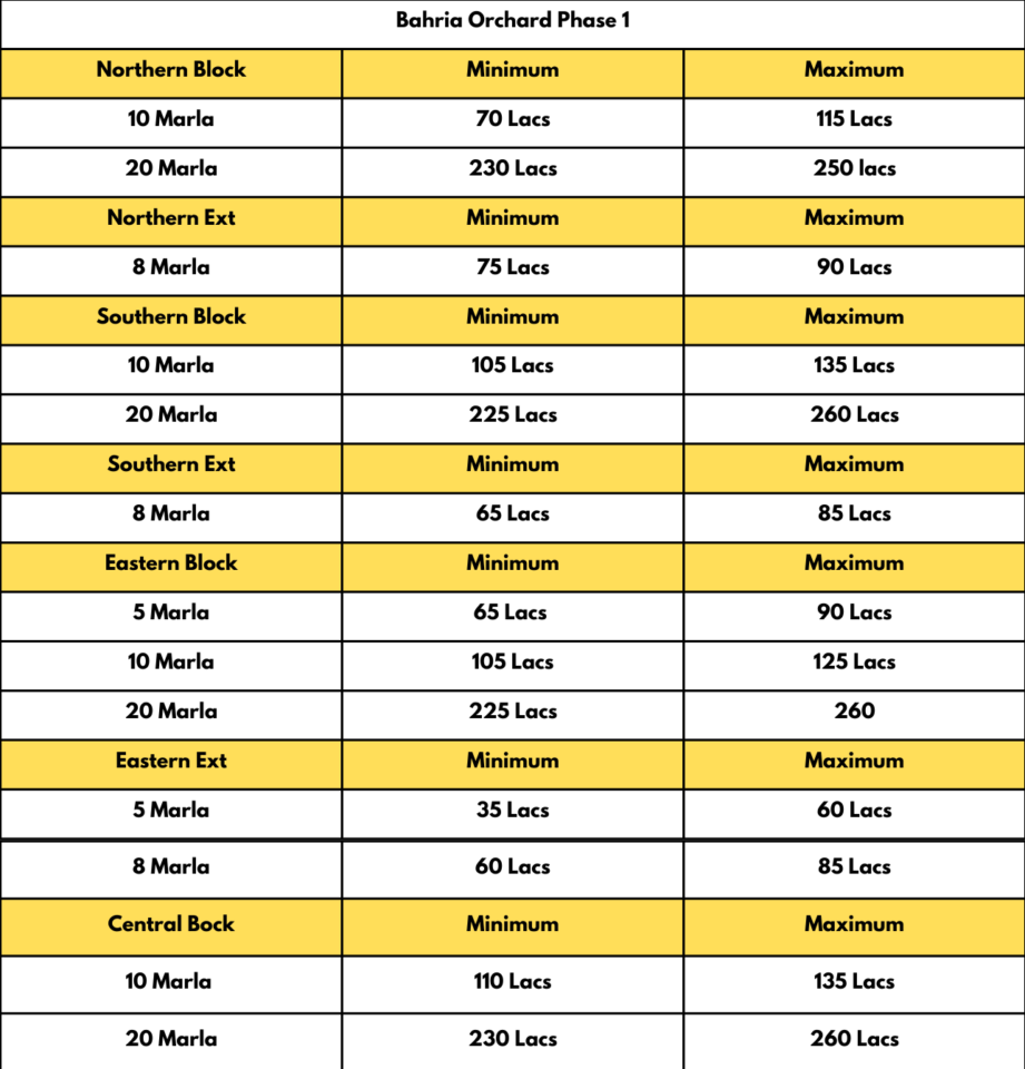 Bahria Orchard Phase 1 Rates