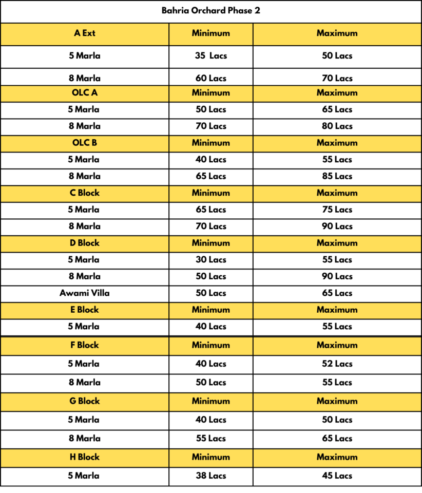 Bahria Orchard Phase 2 Rates