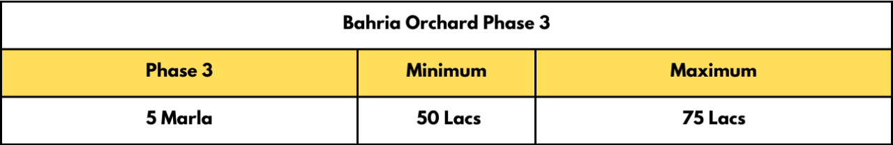 Bahria Orchard Phase 3 Rates