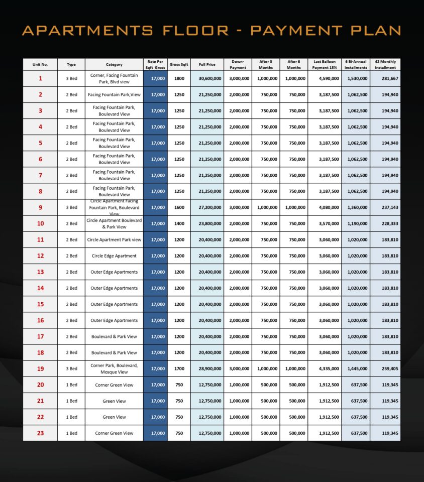 SQ Signature Living Apartment Floor Payment Plan