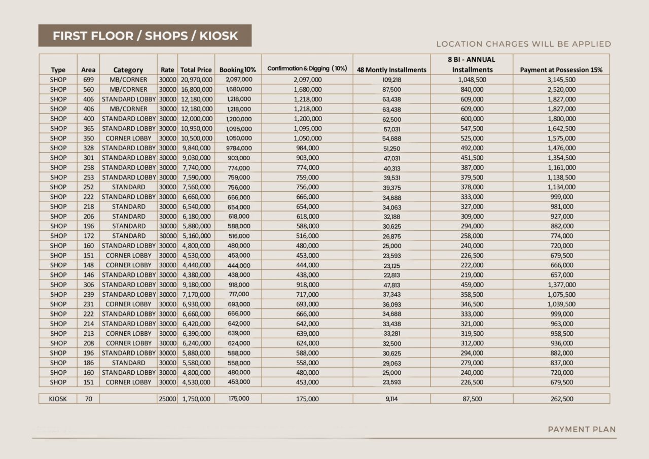 First Floor Shops & Kiosk of Emirates Mall & Residency Payment Plan