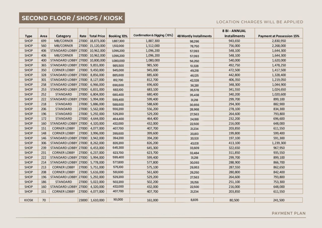 Second Floor Shops & Kiosk of Emirates Mall & Residency Payment Plan