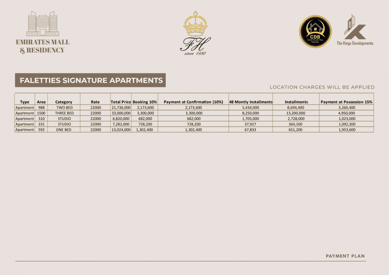 Flatties Signature Apartments Payment Plan of Emirates Mall & Residency