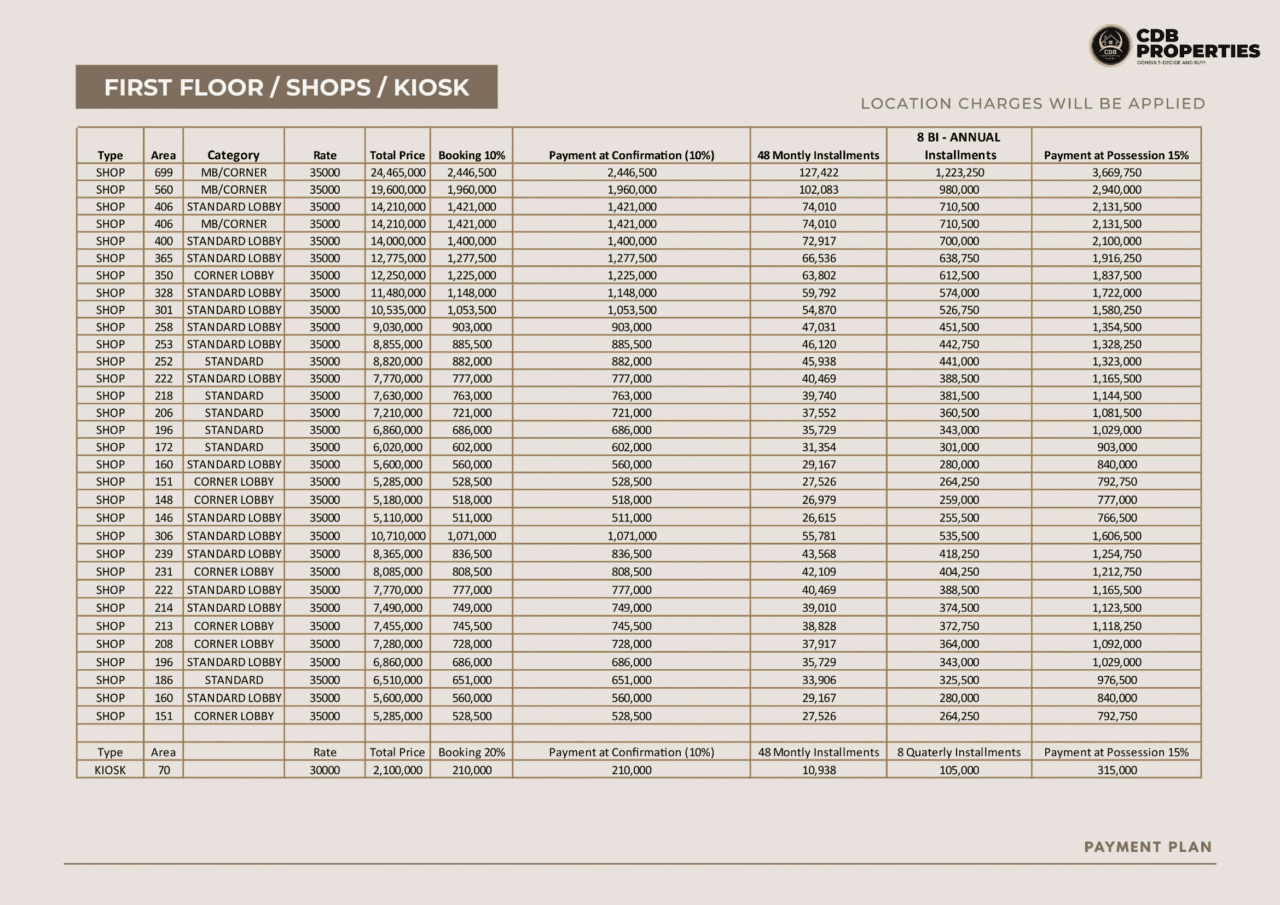 First Floor Shops & Kiosk of Emirates Mall & Residency Payment Plan