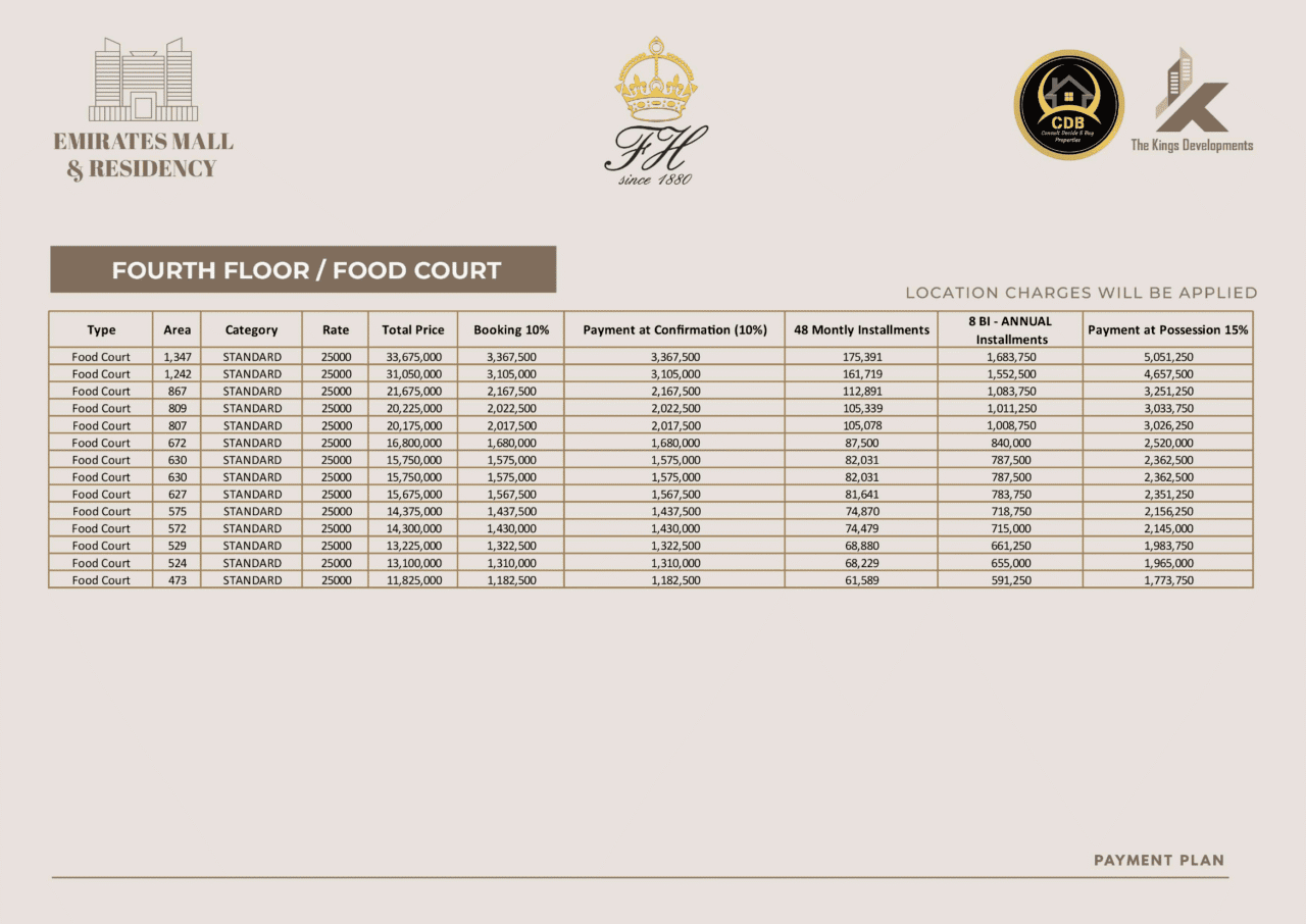 Fourth Floor Food Court of Emirates Mall & Residency Payment Plan