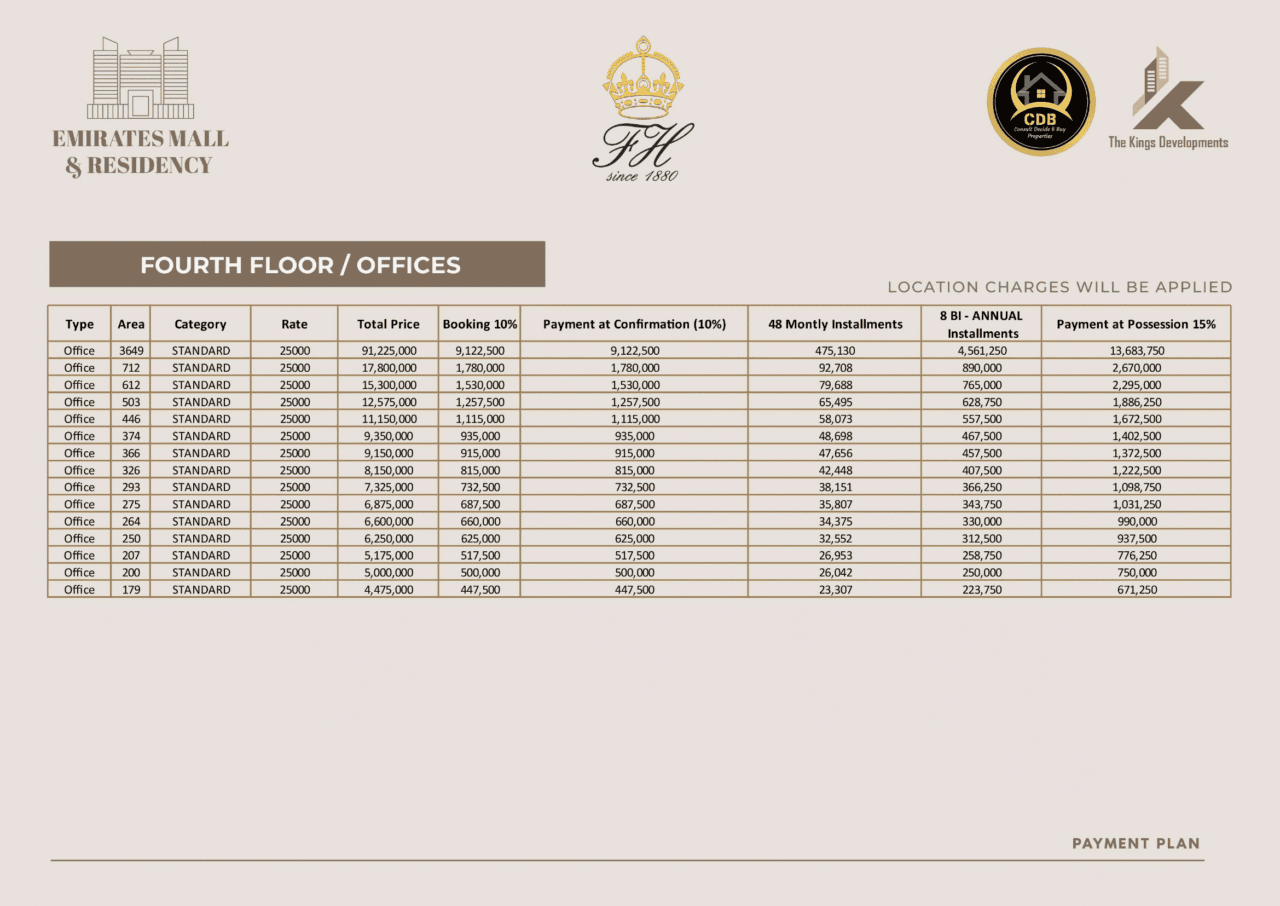 Fourth Floor Offices of Emirates Mall & Residency Payment Plan