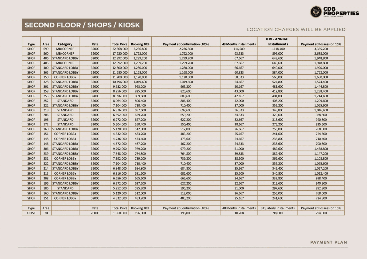Second Floor Shops & Kiosk of Emirates Mall & Residency Payment Plan