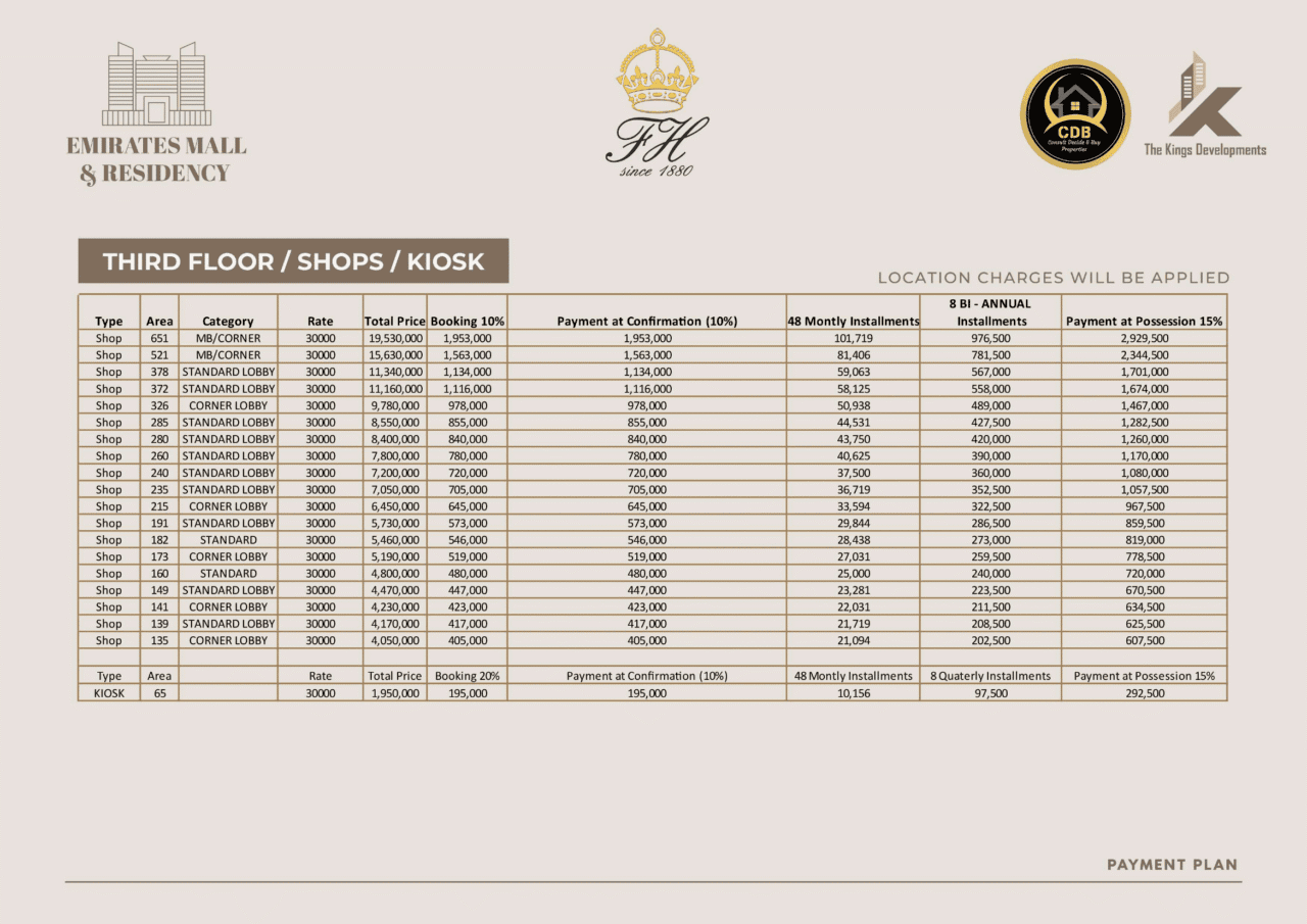 Third Floor Shops & Kiosk of Emirates Mall & Residency Payment Plan