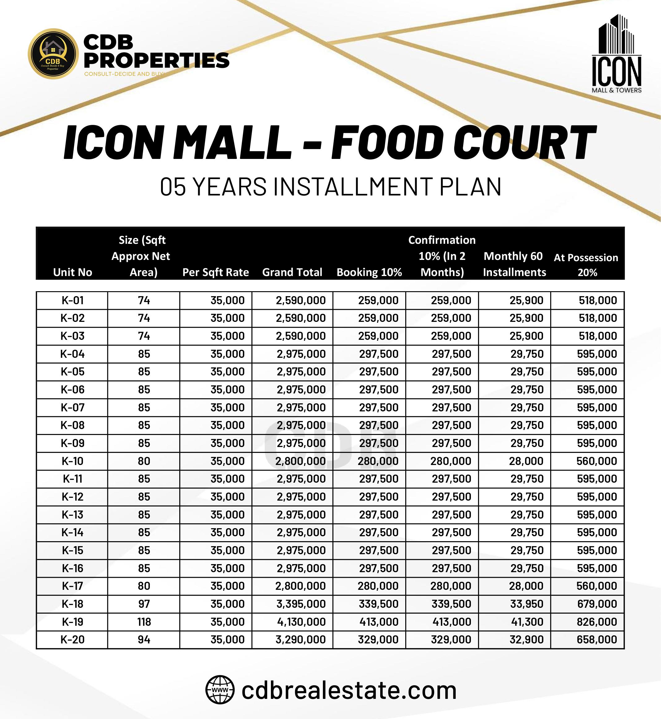 Icon Mall Food Court Payment Plan 