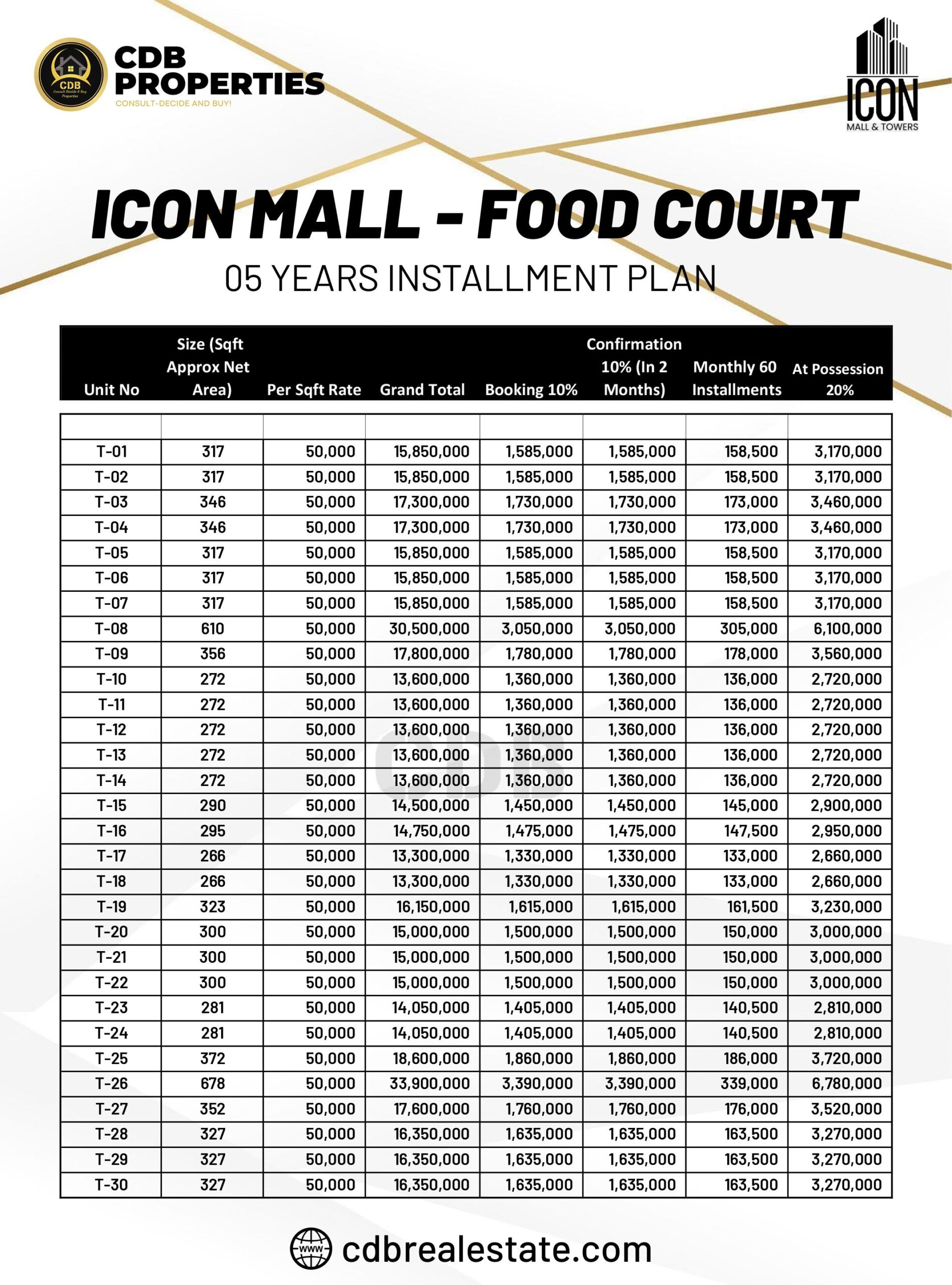 Icon Mall Food Court Payment Plan