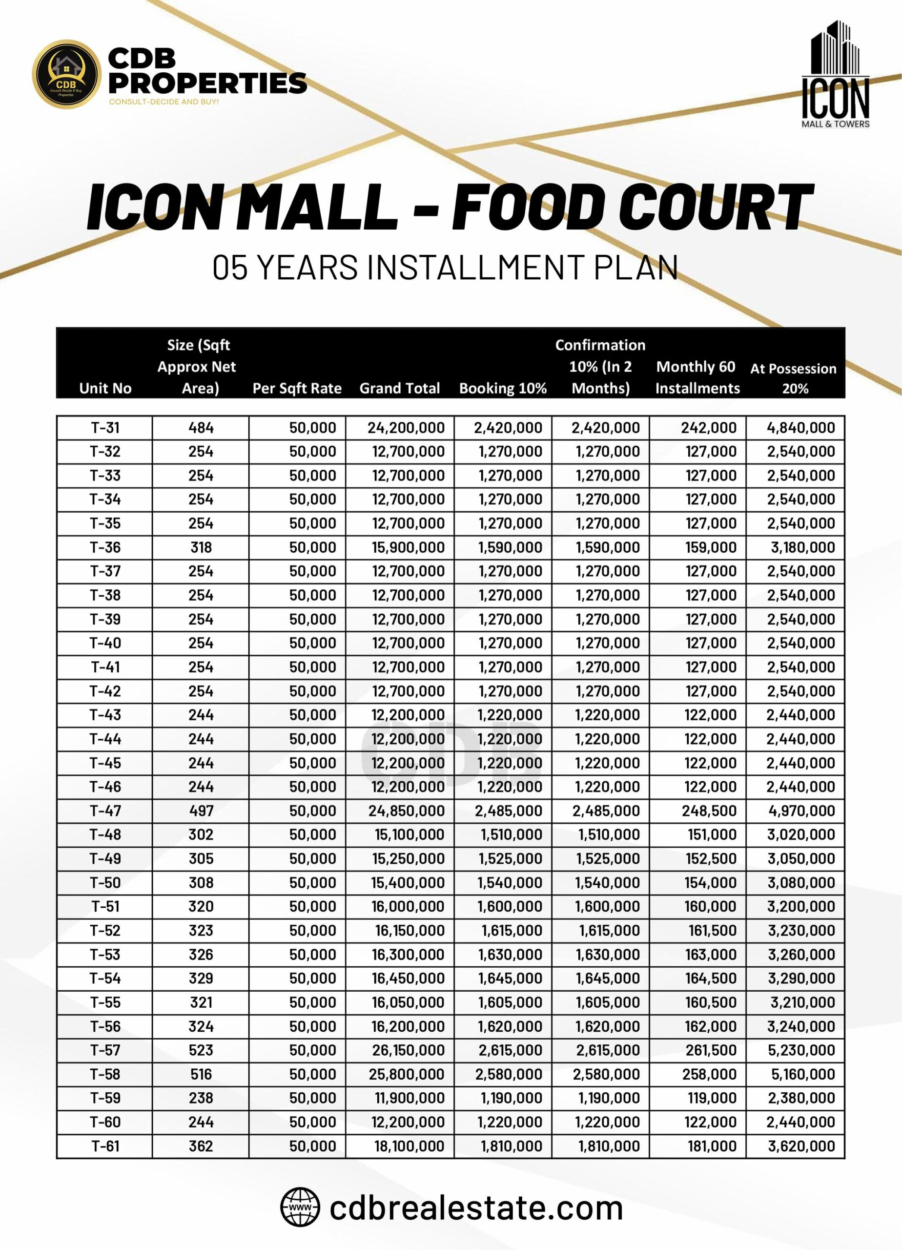 Icon Mall Food Court Payment Plan