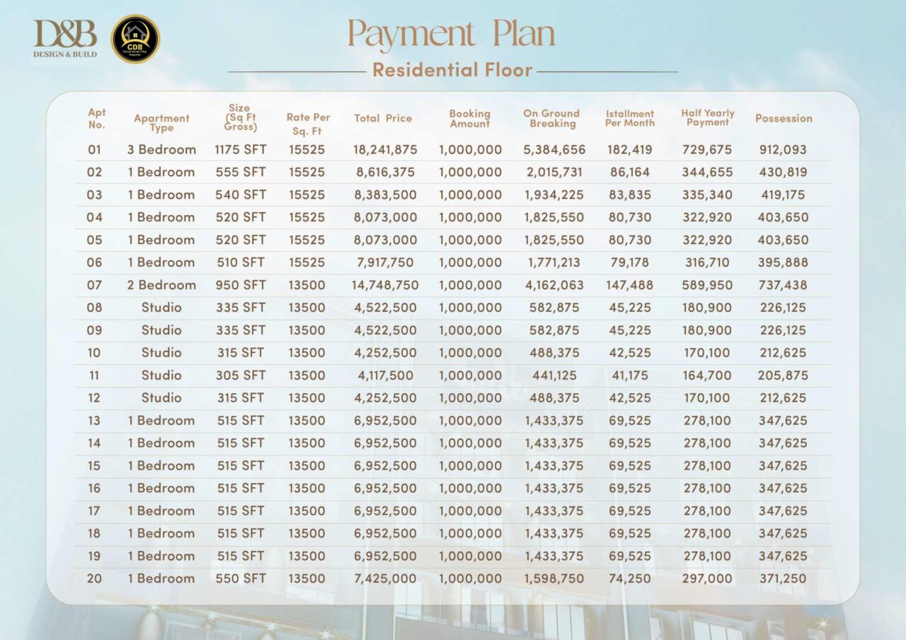 Madina Mall & Residency Residential Payment Plan
