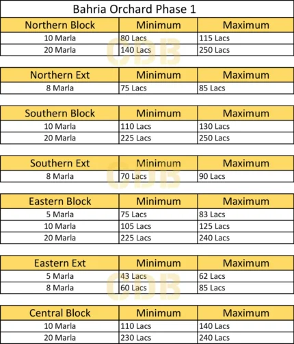 bahria-orchard-prices-wl-1