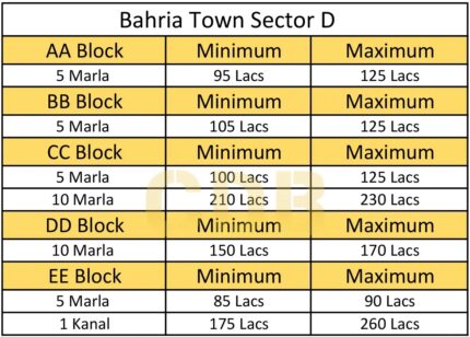 bahria-town-3