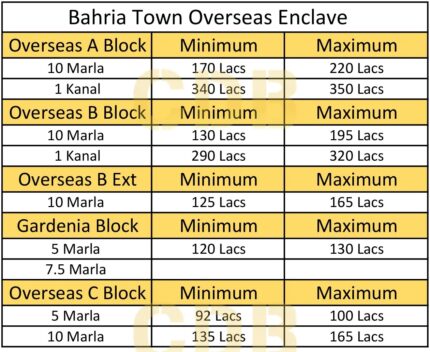 bahria-town-prices-wl-4